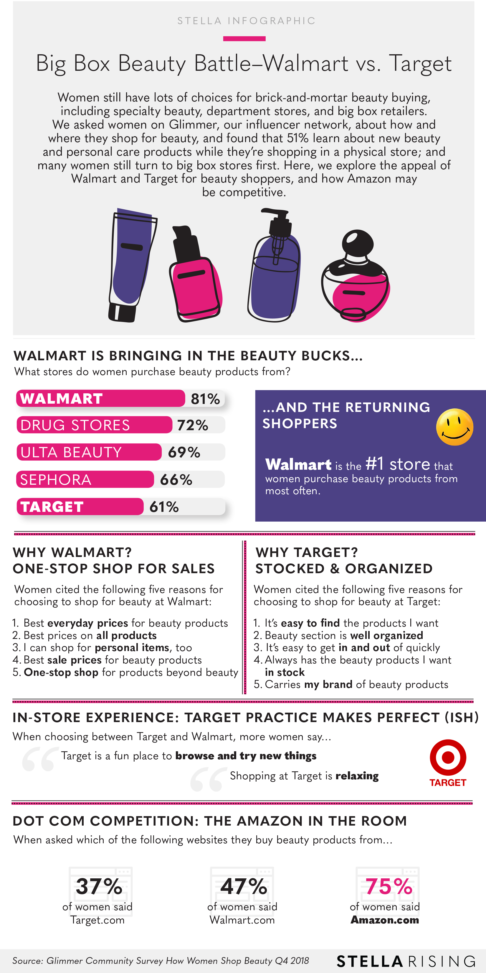 Big Box Beauty Battle— Walmart vs. Target
